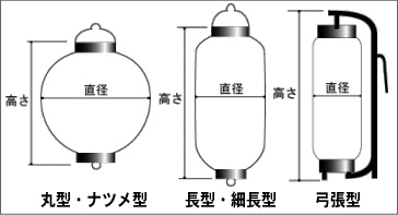 ビニール提灯の種類・サイズの見方